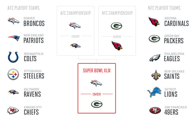 nfl-midseason-predictions-2014-super-bowl-xlix-niesen-1